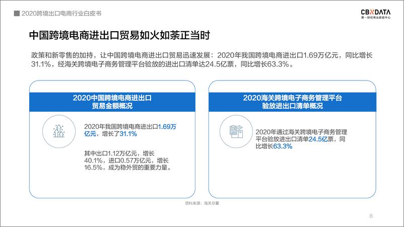 《2020跨境出口电商行业白皮书》 - 第8页预览图