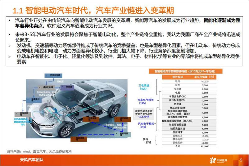 《汽车行业智能电动汽车细分赛道深度：造车新势力迅速成长-20220712-天风证券-39页》 - 第6页预览图