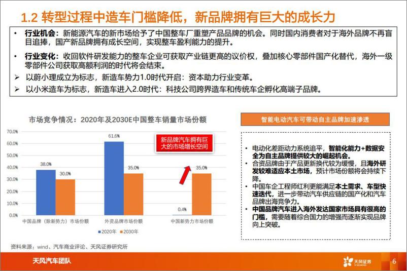 《汽车行业智能电动汽车细分赛道深度：造车新势力迅速成长-20220712-天风证券-39页》 - 第7页预览图