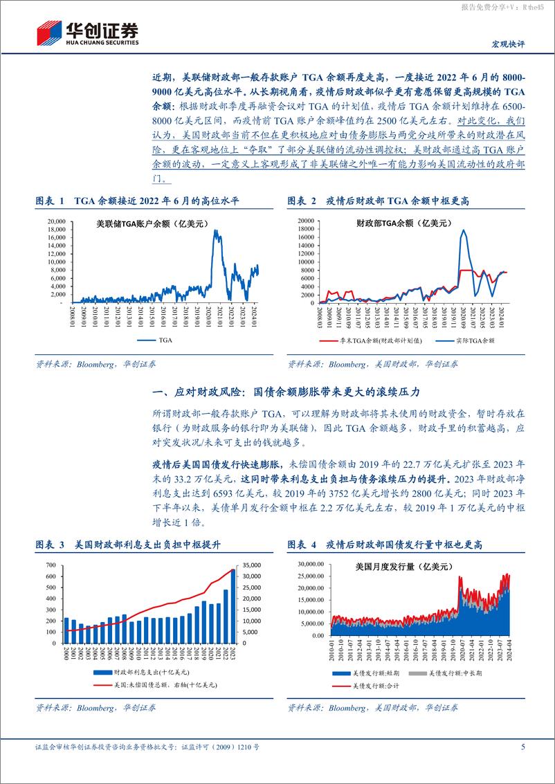 《【宏观快评】如何理解TGA余额的提升：美国财政与货币的“权利游戏”-240517-华创证券-12页》 - 第5页预览图