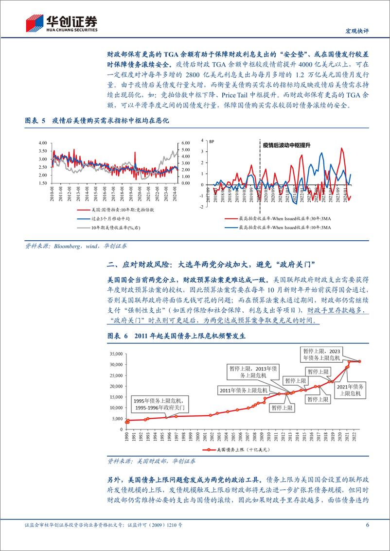 《【宏观快评】如何理解TGA余额的提升：美国财政与货币的“权利游戏”-240517-华创证券-12页》 - 第6页预览图