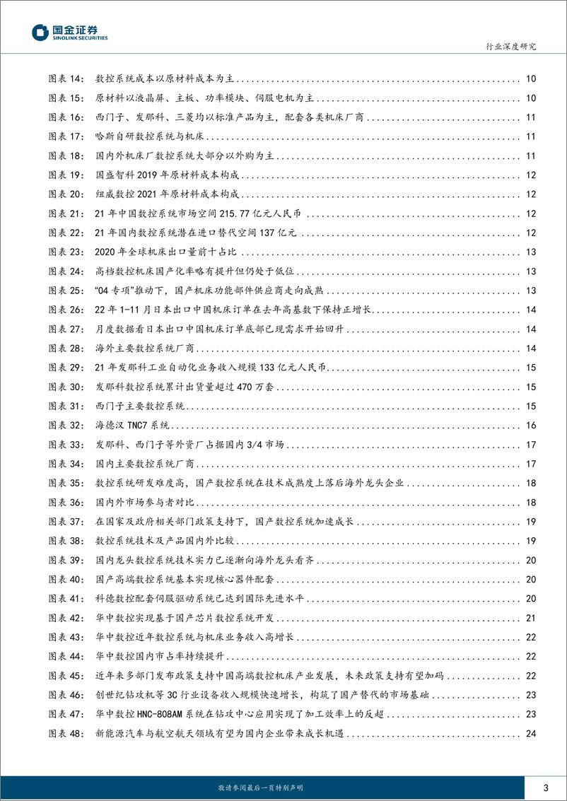 《数控系统行业：国之大任，披荆斩棘-20230210-国金证券-38页》 - 第4页预览图