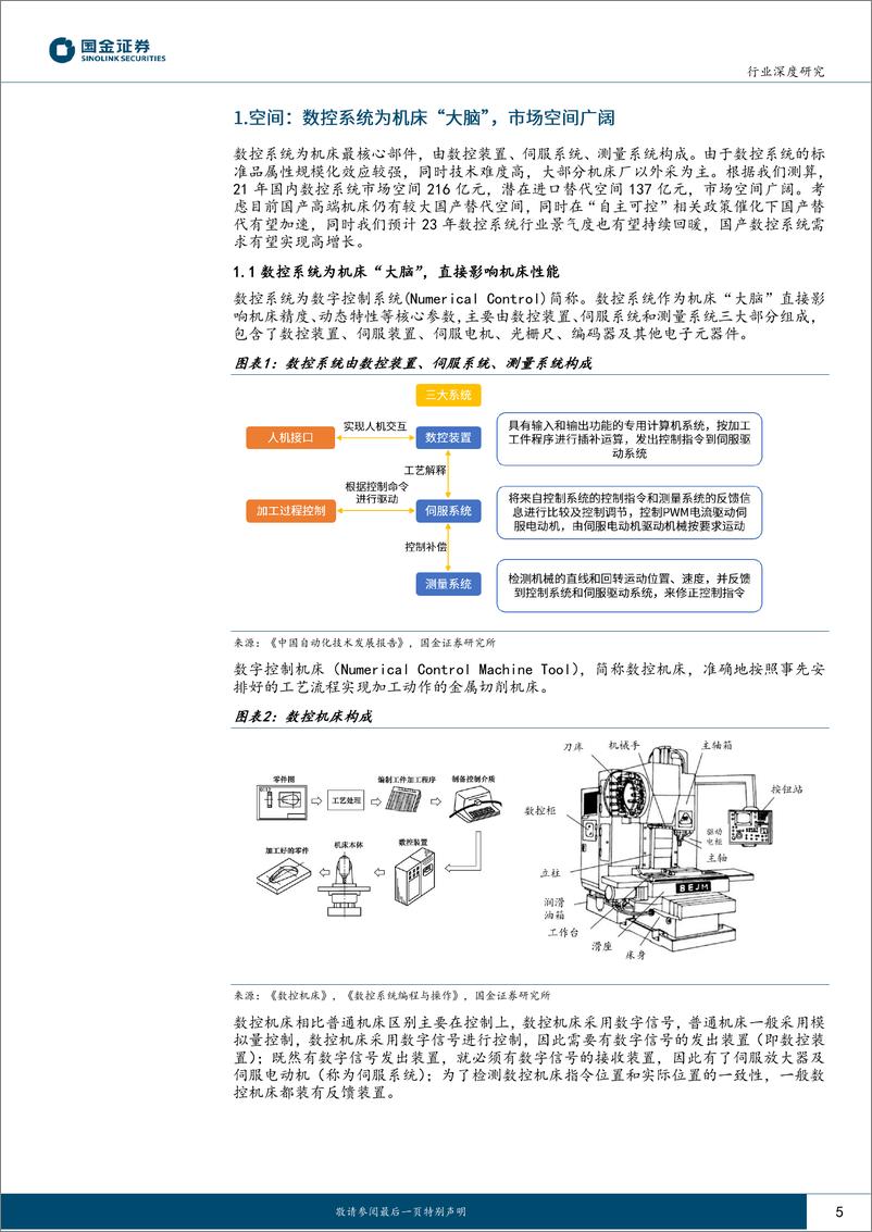 《数控系统行业：国之大任，披荆斩棘-20230210-国金证券-38页》 - 第6页预览图