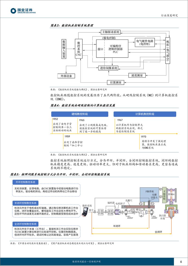 《数控系统行业：国之大任，披荆斩棘-20230210-国金证券-38页》 - 第7页预览图