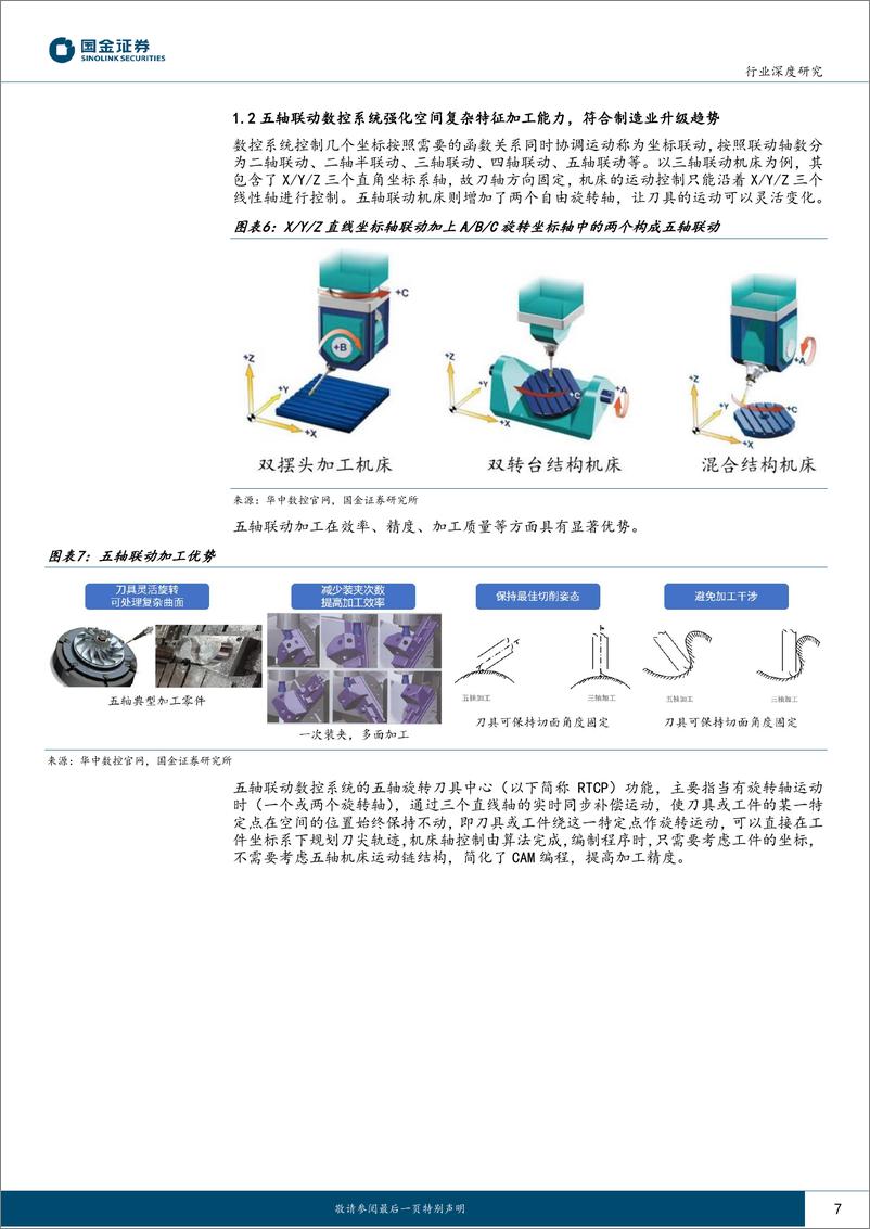 《数控系统行业：国之大任，披荆斩棘-20230210-国金证券-38页》 - 第8页预览图