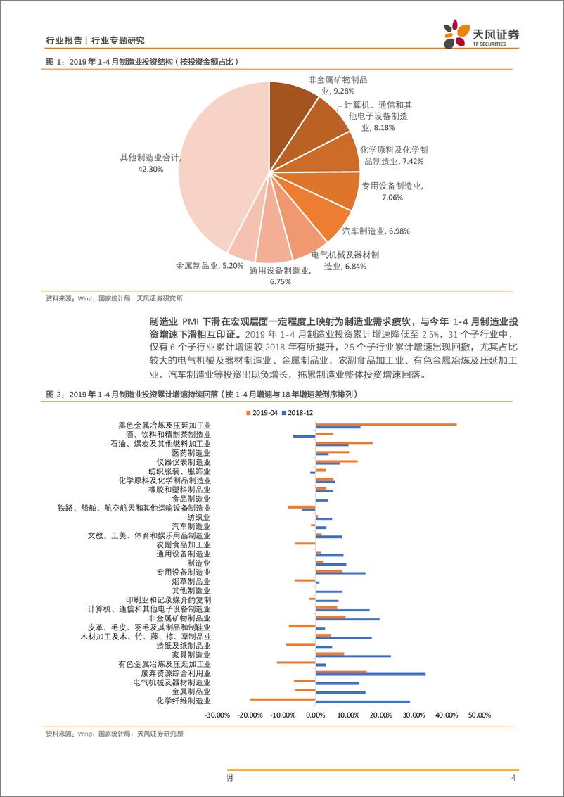 《机械设备行业专题研究：复盘与展望，从5月PMI看制造业投资当下走势及下半年方向-20190603-天风证券-11页》 - 第4页预览图