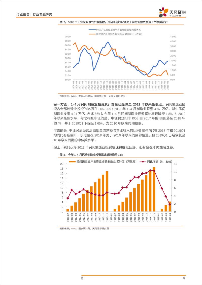 《机械设备行业专题研究：复盘与展望，从5月PMI看制造业投资当下走势及下半年方向-20190603-天风证券-11页》 - 第8页预览图