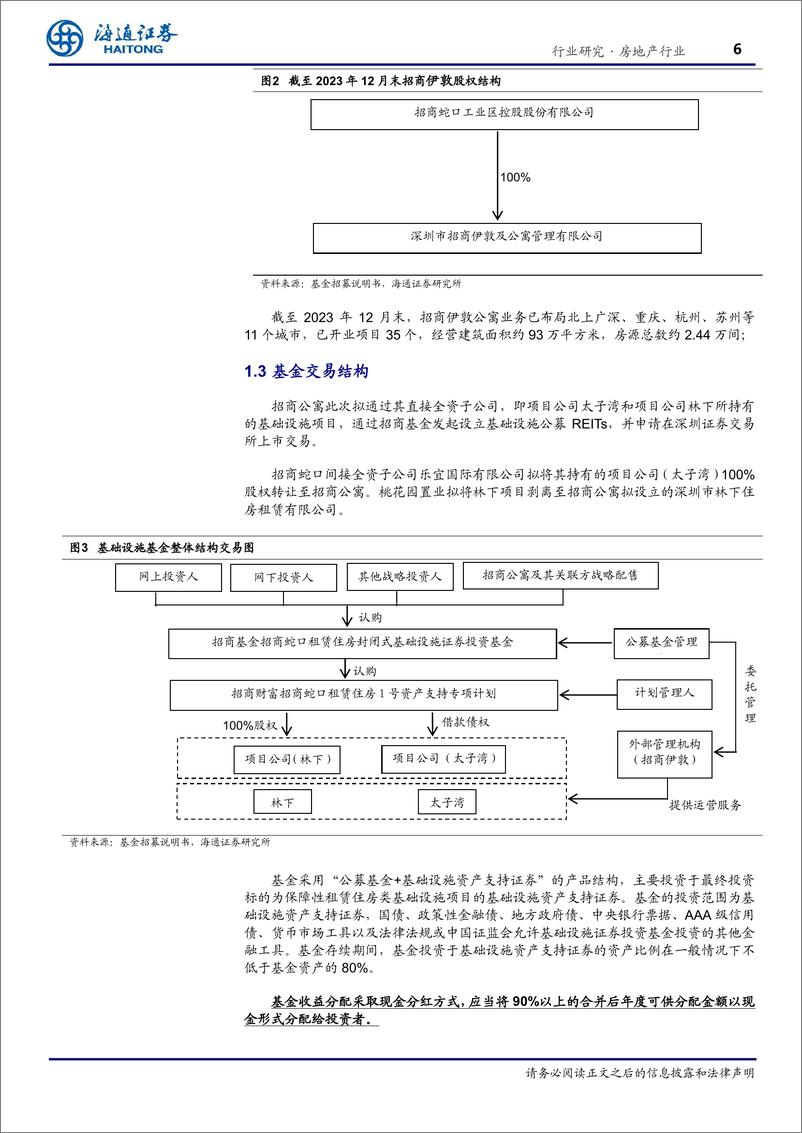 《房地产行业专题报告_招商公寓深圳蛇口REITS_价值分析报告-保障租赁房投资潜力显现》 - 第6页预览图