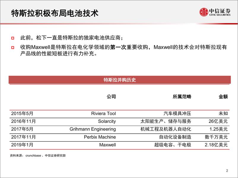 《科技行业科技先锋系列报告24：特斯拉收购Maxwell，布局未来电池技术-20190326-中信证券-19页》 - 第4页预览图