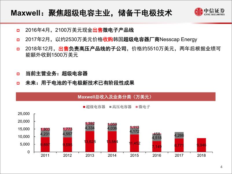 《科技行业科技先锋系列报告24：特斯拉收购Maxwell，布局未来电池技术-20190326-中信证券-19页》 - 第6页预览图