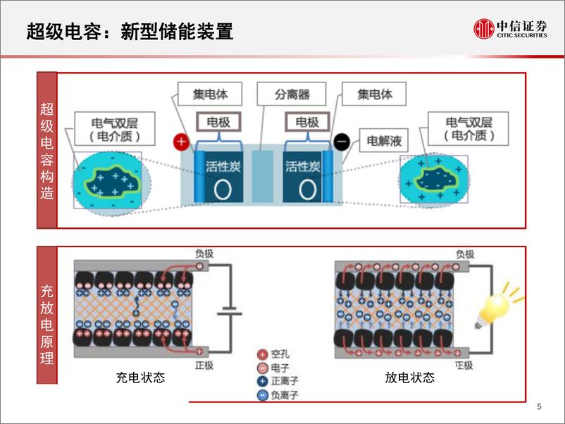 《科技行业科技先锋系列报告24：特斯拉收购Maxwell，布局未来电池技术-20190326-中信证券-19页》 - 第7页预览图