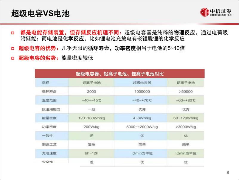 《科技行业科技先锋系列报告24：特斯拉收购Maxwell，布局未来电池技术-20190326-中信证券-19页》 - 第8页预览图