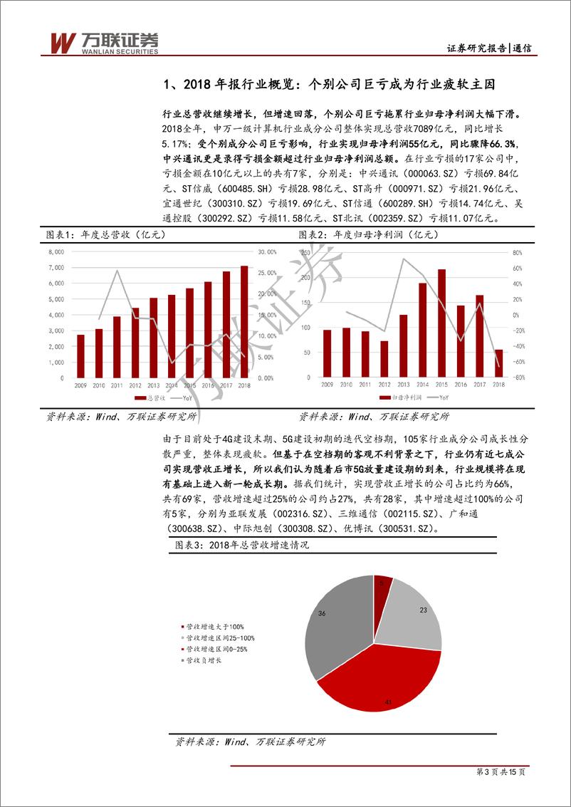 《通信行业2018年报综述报告：业绩拐点大概率已至，静态5G建设放量-20190603-万联证券-15页》 - 第4页预览图