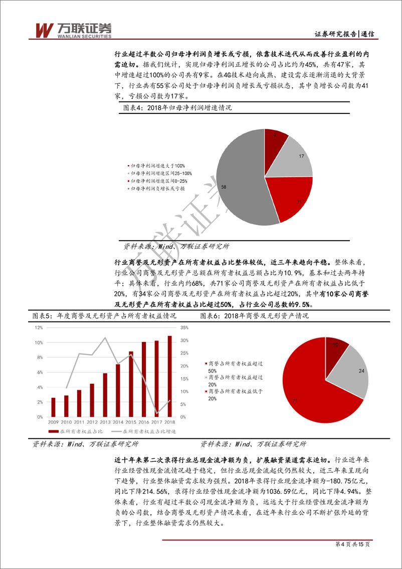 《通信行业2018年报综述报告：业绩拐点大概率已至，静态5G建设放量-20190603-万联证券-15页》 - 第5页预览图