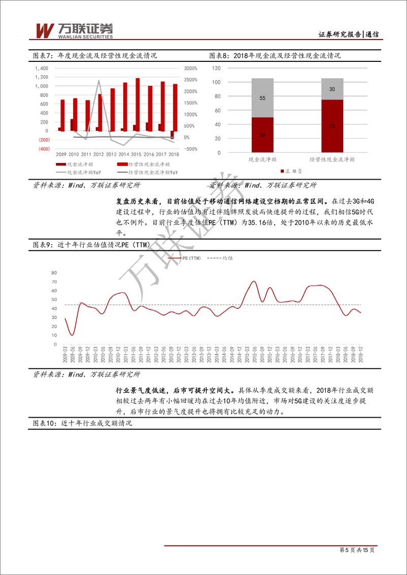 《通信行业2018年报综述报告：业绩拐点大概率已至，静态5G建设放量-20190603-万联证券-15页》 - 第6页预览图