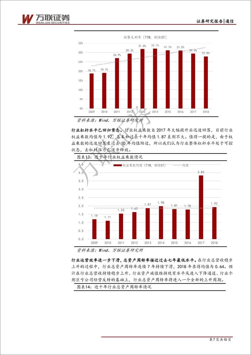 《通信行业2018年报综述报告：业绩拐点大概率已至，静态5G建设放量-20190603-万联证券-15页》 - 第8页预览图