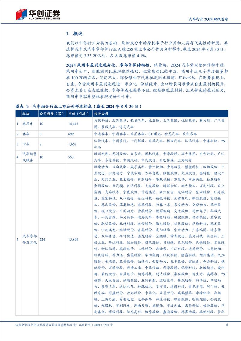 《华创证券-汽车行业2Q24财报总结_整车分化_零部件盈利保持韧性》 - 第6页预览图