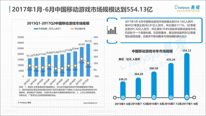 《中国移动游戏市场盘点分析2017H1(2)》 - 第5页预览图