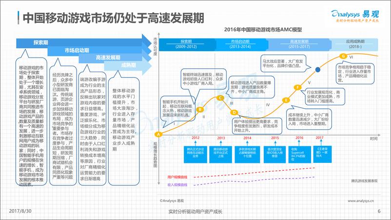 《中国移动游戏市场盘点分析2017H1(2)》 - 第6页预览图