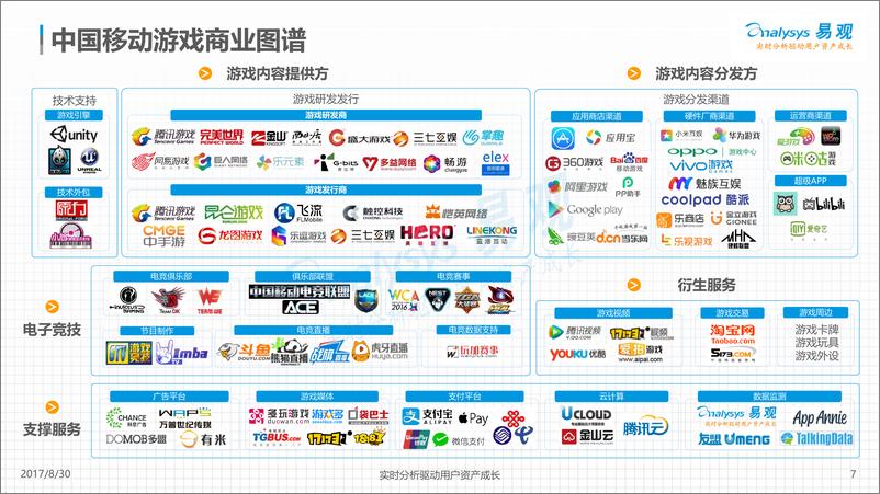 《中国移动游戏市场盘点分析2017H1(2)》 - 第7页预览图