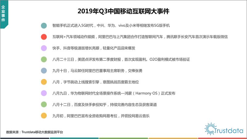 《Trustdata-2019年1-9月中国移动互联网行业发展分析报告-2019.10-78页》 - 第4页预览图
