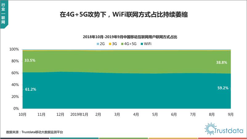 《Trustdata-2019年1-9月中国移动互联网行业发展分析报告-2019.10-78页》 - 第7页预览图