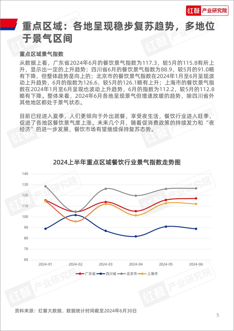 《餐饮行业月度观察报告_2024年7月_》 - 第5页预览图