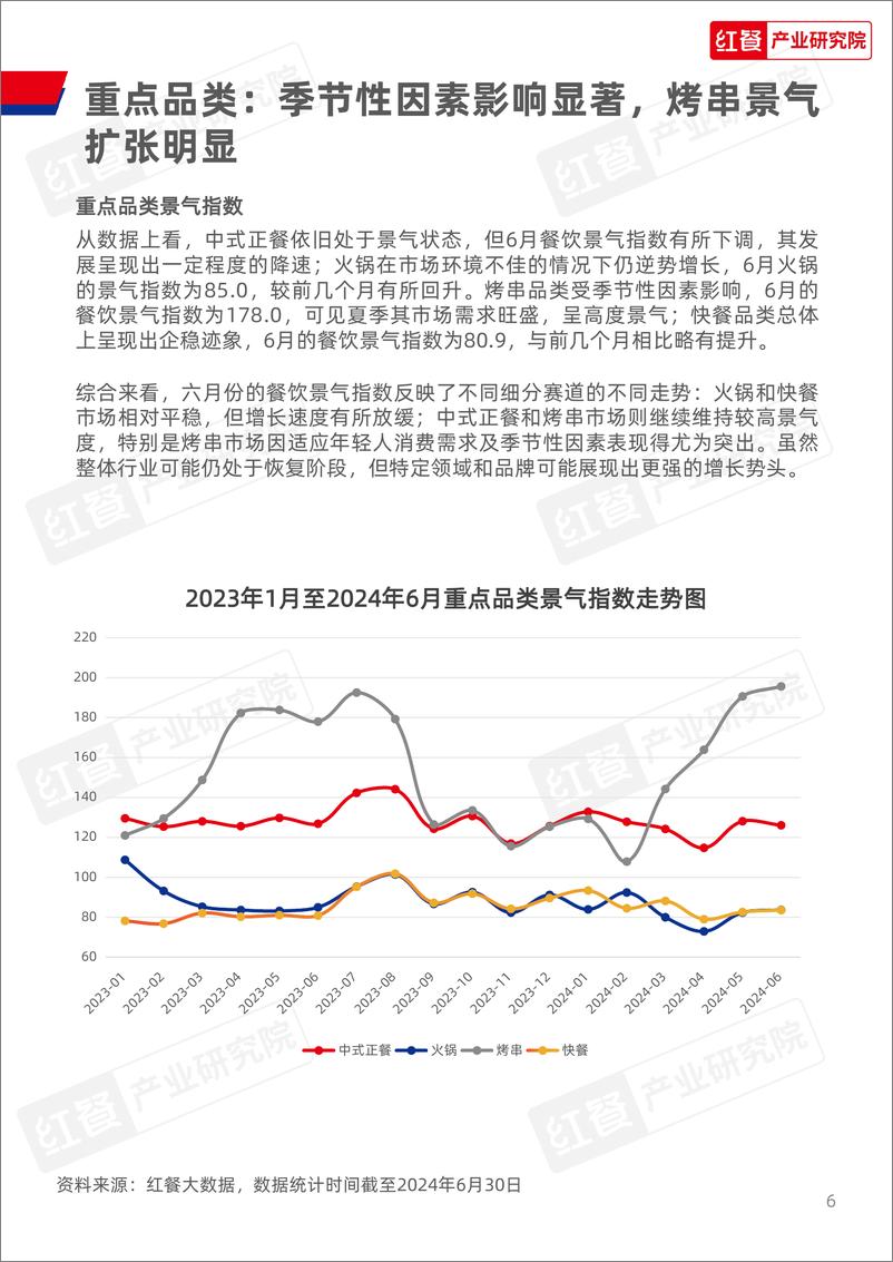 《餐饮行业月度观察报告_2024年7月_》 - 第6页预览图