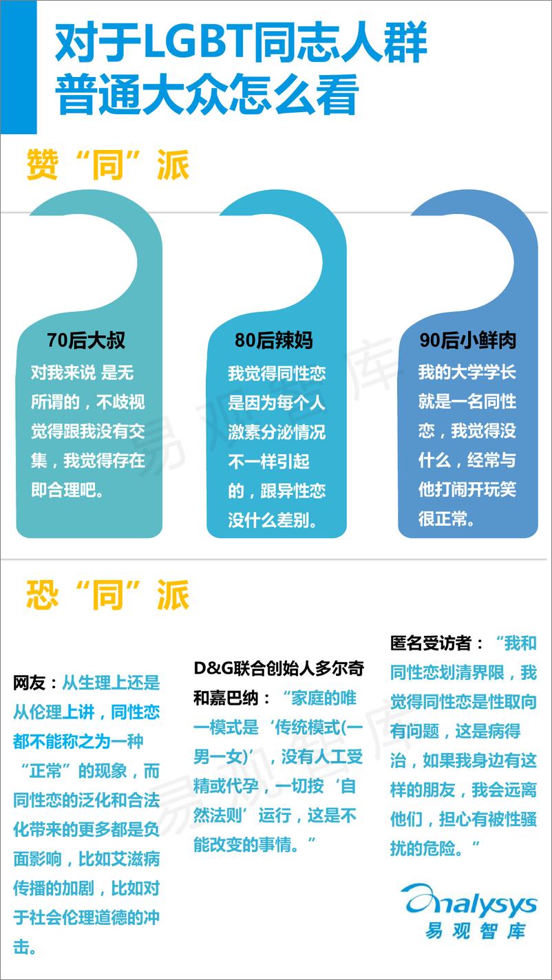 《中国同志社交应用市场专题研究报告2016》 - 第5页预览图