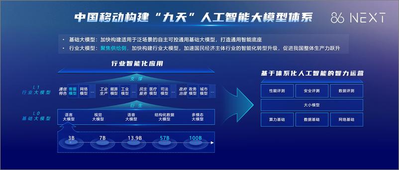 《冯俊兰：扶摇九天 勇立潮头–九天客服大模型技术解读-14页》 - 第4页预览图