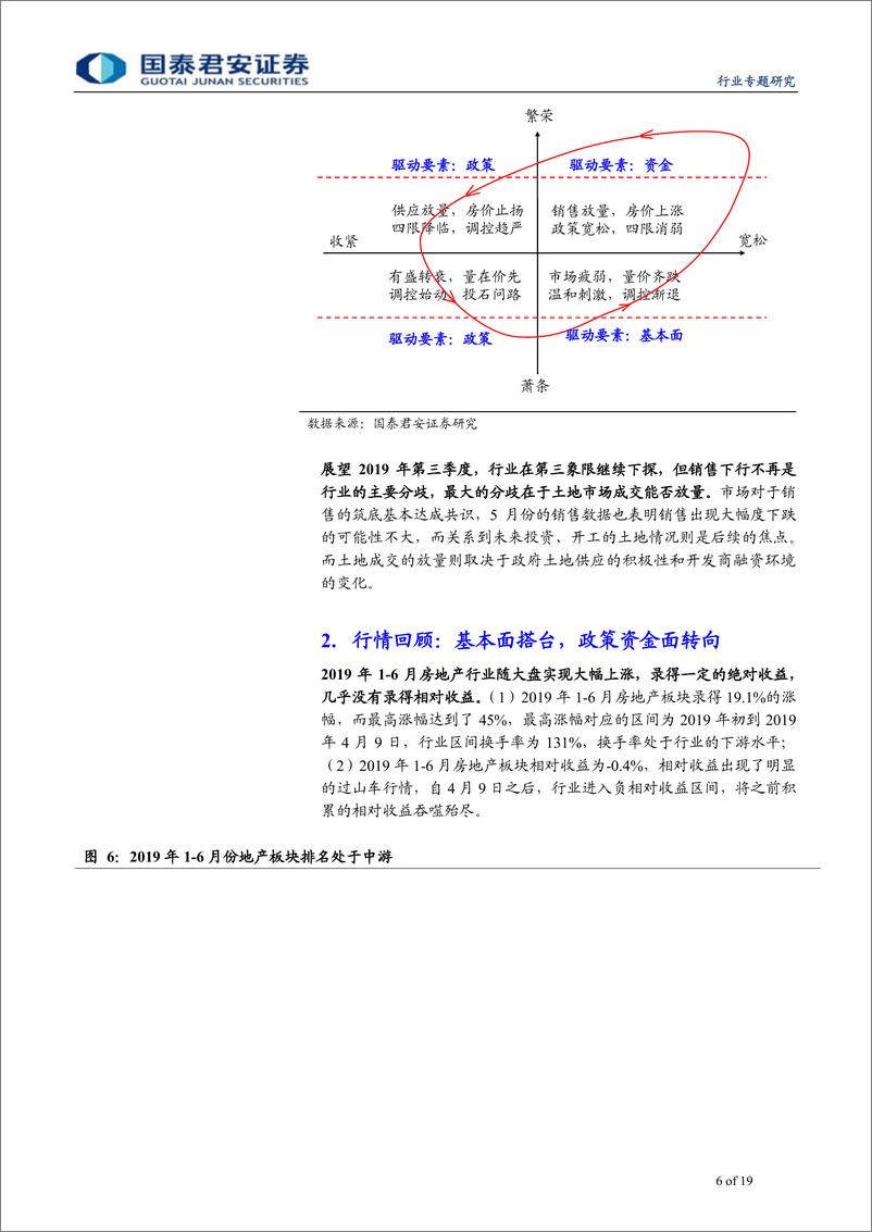 《房地产行业2019年上半年投资笔记：一季度进击，二季度回到年初起点-20190710-国泰君安-19页》 - 第7页预览图