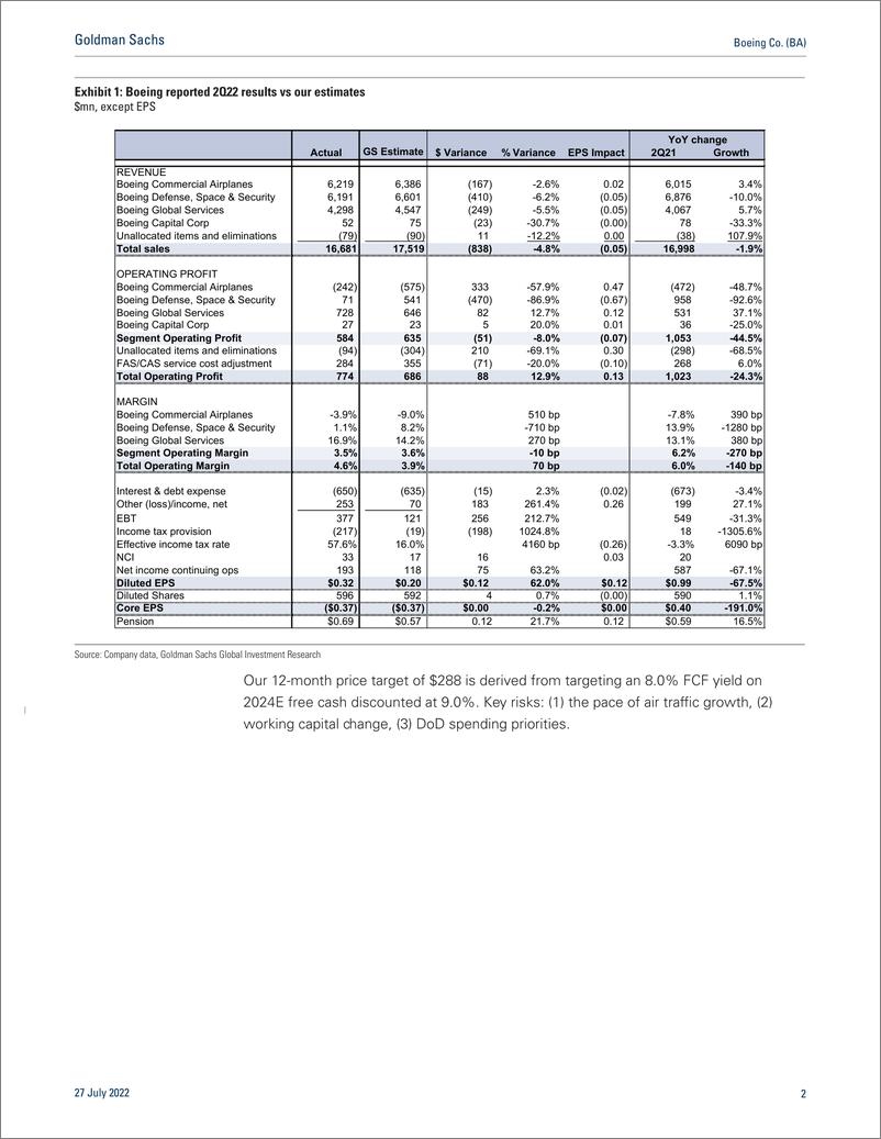 《Boeing Co. (BA 2Q22 First Tak positive MA787 updates, near FCF breakeven(1)》 - 第3页预览图