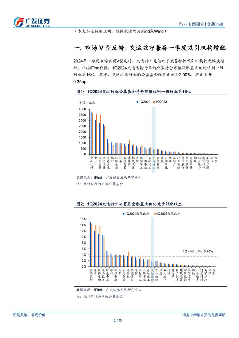 《交通运输行业：交运攻守兼备吸引内外资增配，航运、公铁板块获得青睐》 - 第5页预览图