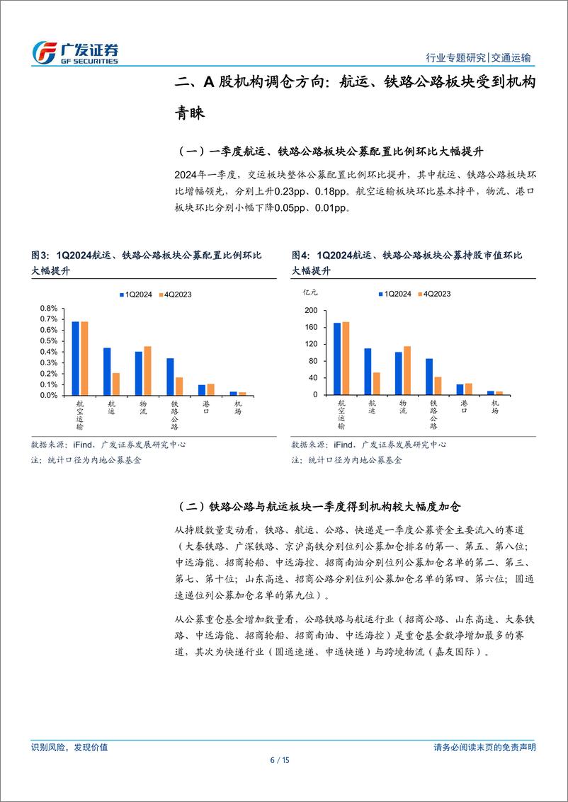 《交通运输行业：交运攻守兼备吸引内外资增配，航运、公铁板块获得青睐》 - 第6页预览图