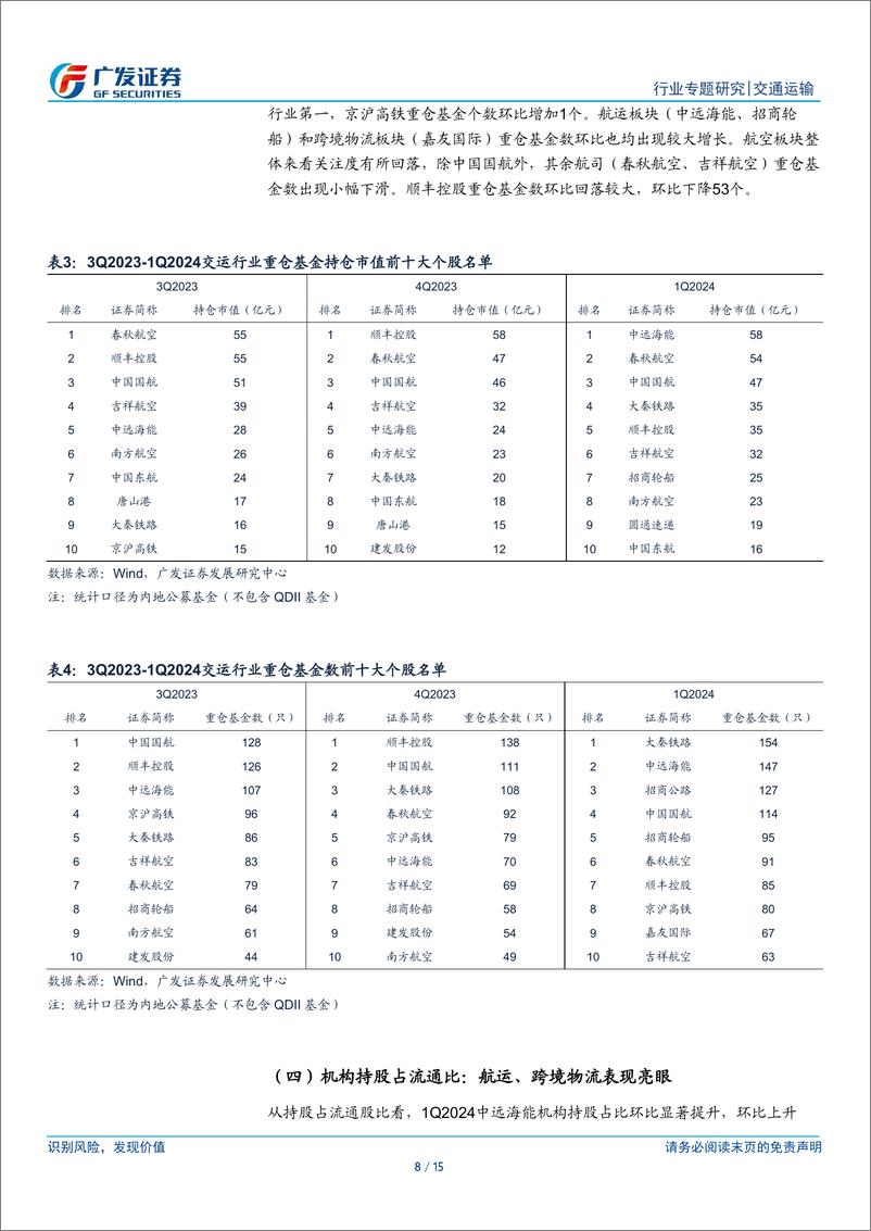 《交通运输行业：交运攻守兼备吸引内外资增配，航运、公铁板块获得青睐》 - 第8页预览图