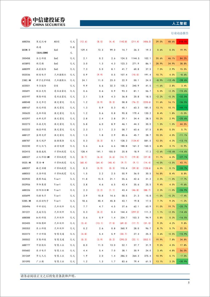 《人工智能行业：零一万物发布Yi-Lightning，国产大模型迭代加速-241020-中信建投-12页》 - 第7页预览图