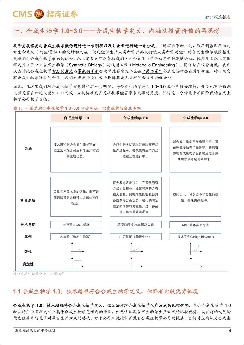 《医药生物行业合成生物学系列报告：合成生物学从1.0到3.0，“创造万物”的实现路径与过程中的投资机会-20220916-招商证券-19页》 - 第5页预览图