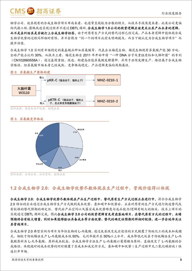 《医药生物行业合成生物学系列报告：合成生物学从1.0到3.0，“创造万物”的实现路径与过程中的投资机会-20220916-招商证券-19页》 - 第6页预览图