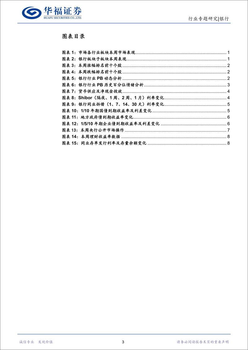 《银行业：预期向好，银行估值反弹持续-20221113-华福证券-16页》 - 第4页预览图