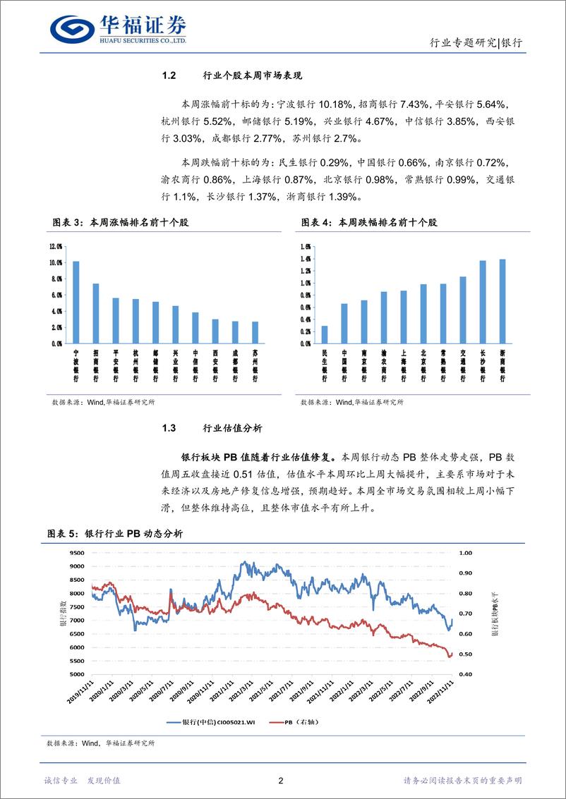 《银行业：预期向好，银行估值反弹持续-20221113-华福证券-16页》 - 第6页预览图