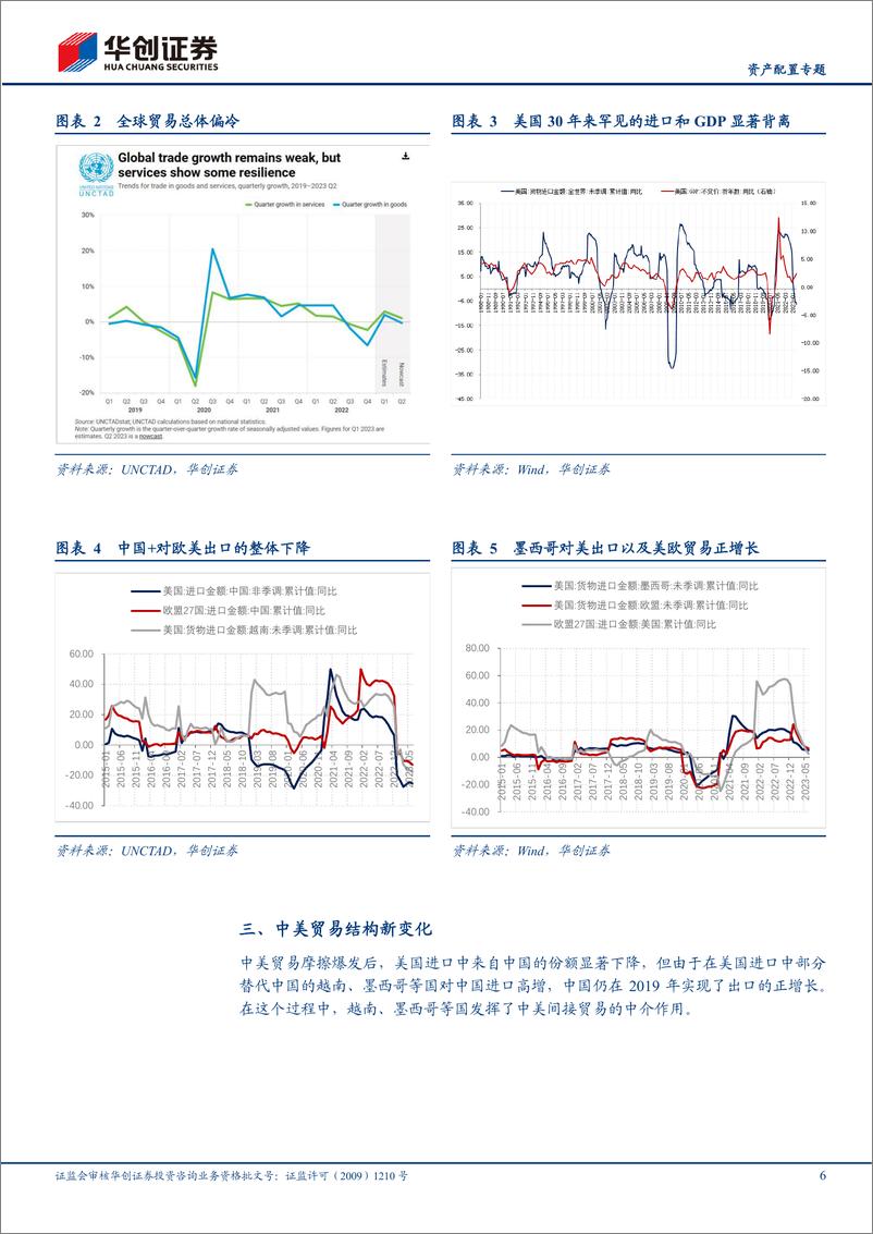 《【资产配置专题】全球产业链重构中的新变局-20231027-华创证券-22页》 - 第7页预览图