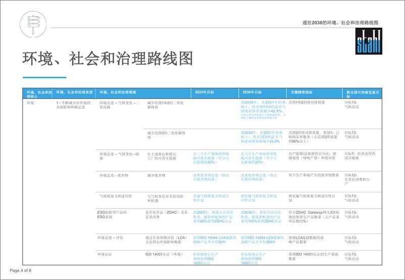 《通往2030年的ESG环境、社会和治理路线图-stahl》 - 第4页预览图