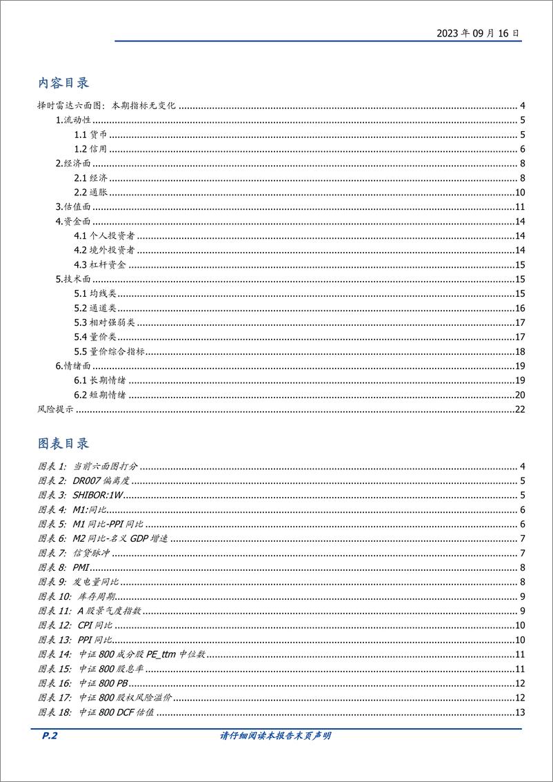 《量化分析报告：择时雷达六面图，本期打分无变化-20230916-国盛证券-23页》 - 第3页预览图