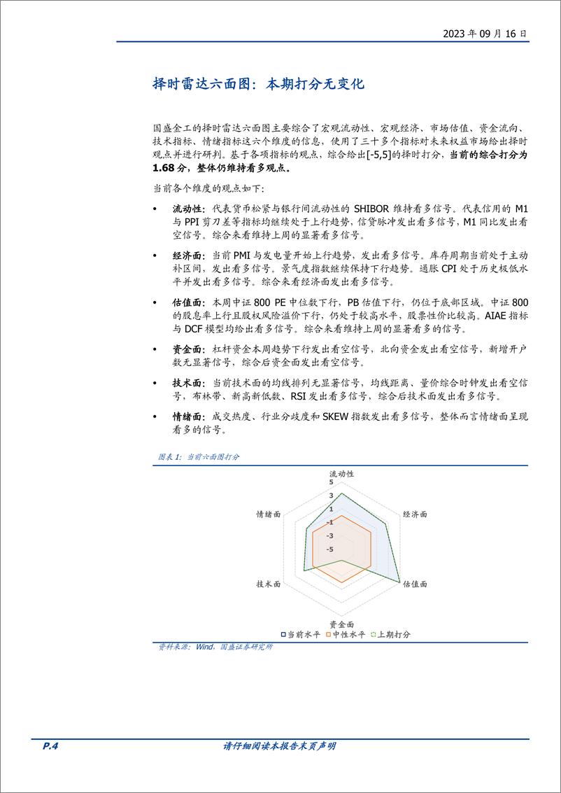 《量化分析报告：择时雷达六面图，本期打分无变化-20230916-国盛证券-23页》 - 第5页预览图