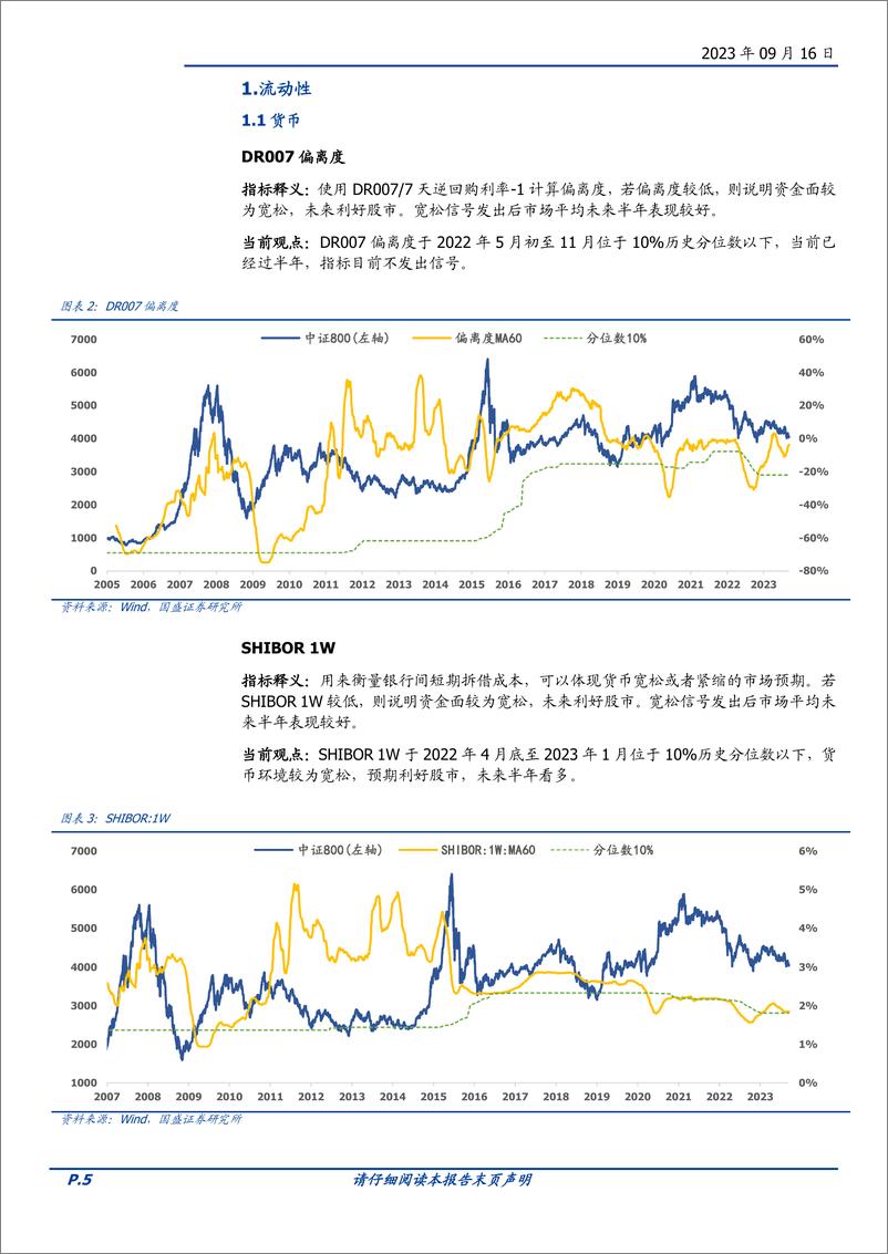 《量化分析报告：择时雷达六面图，本期打分无变化-20230916-国盛证券-23页》 - 第6页预览图