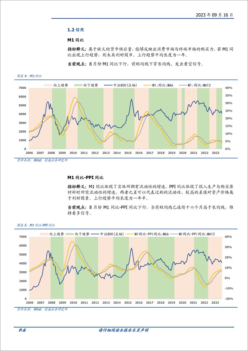 《量化分析报告：择时雷达六面图，本期打分无变化-20230916-国盛证券-23页》 - 第7页预览图