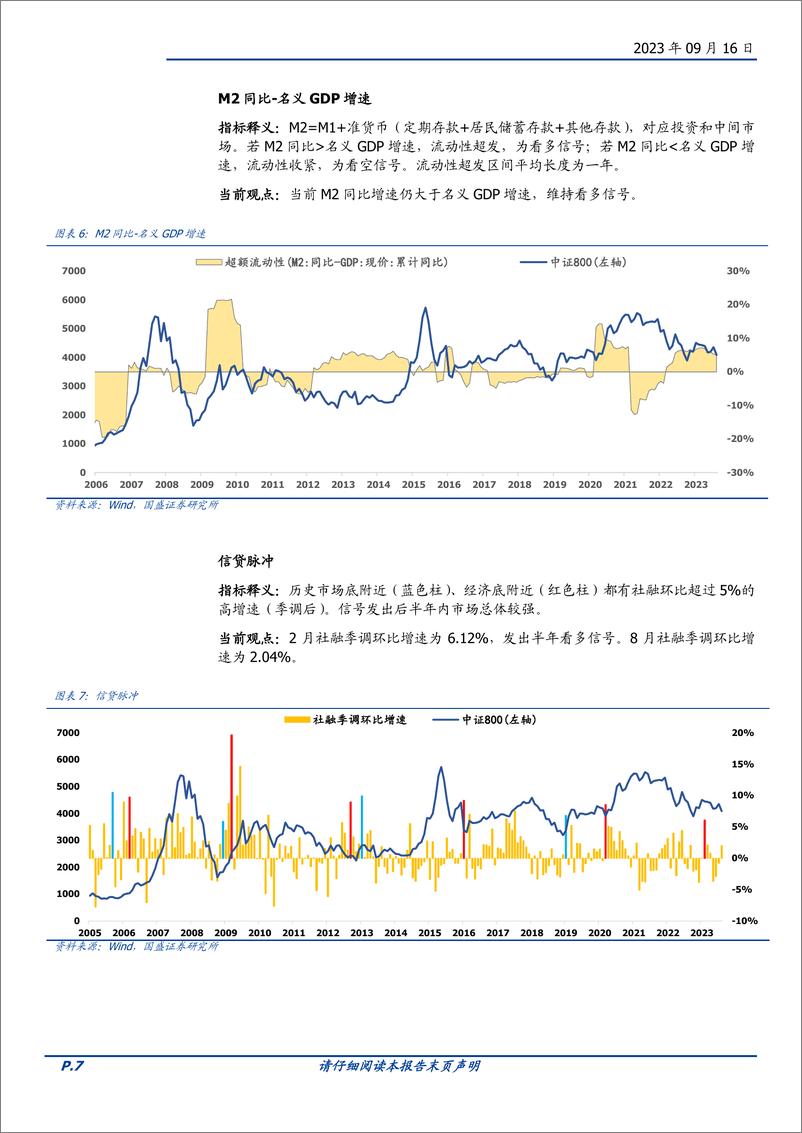 《量化分析报告：择时雷达六面图，本期打分无变化-20230916-国盛证券-23页》 - 第8页预览图