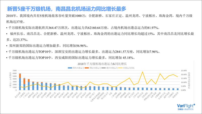 《飞常准-2018年民航市场发展总结-2019.3-24页》 - 第6页预览图