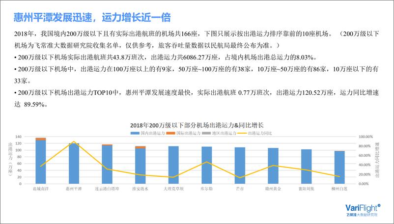 《飞常准-2018年民航市场发展总结-2019.3-24页》 - 第8页预览图