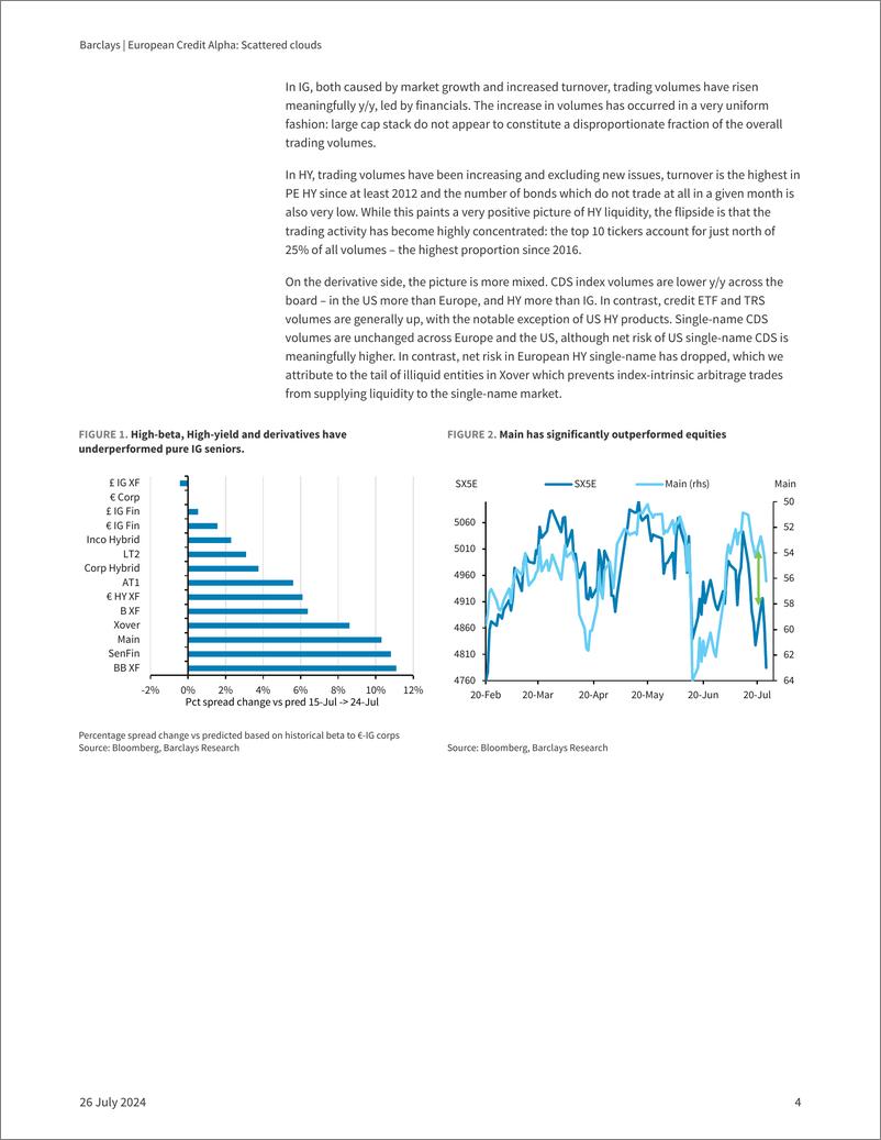 《Barclays_European_Credit_Alpha_Scattered_clouds》 - 第4页预览图